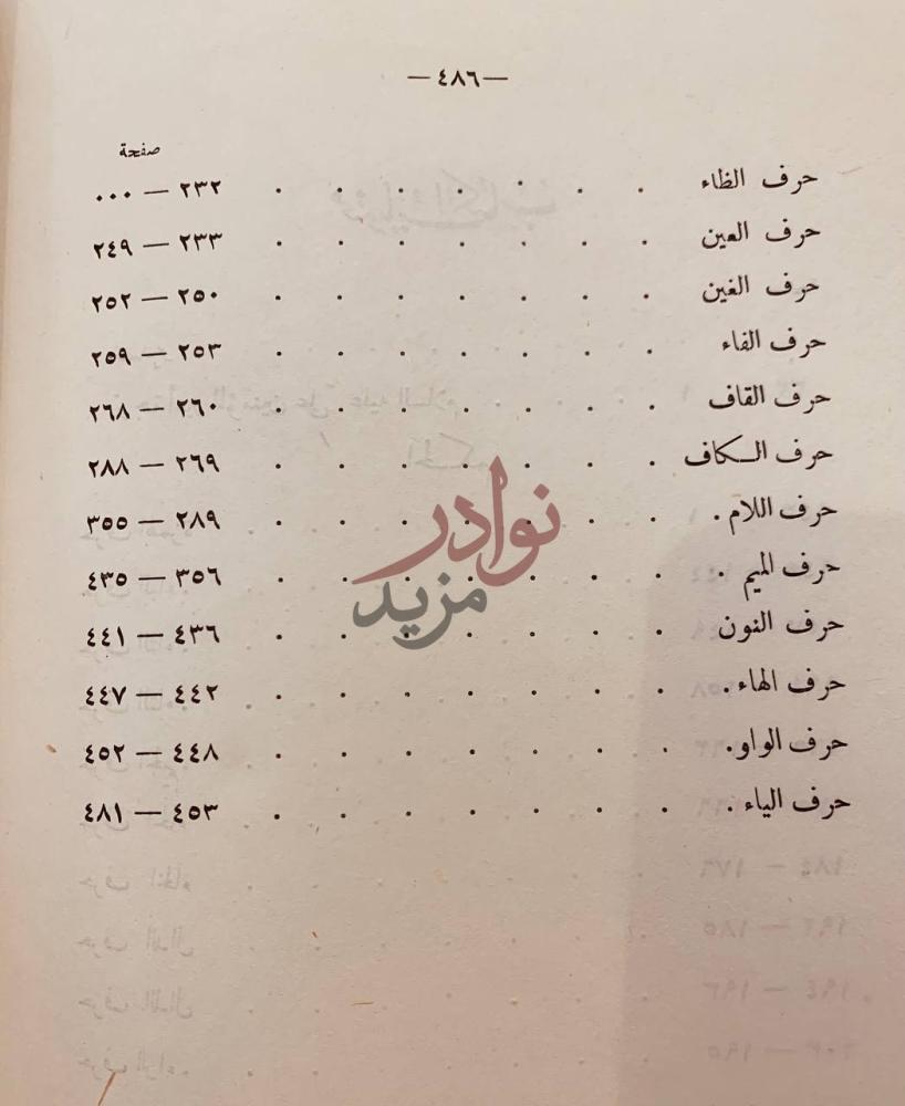 فهرس كتاب سجع الحمام في حكم الامام امير المؤمنين علي بن ابي