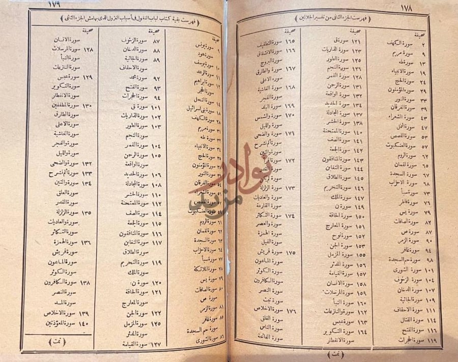 فهرس كتاب تفسير الجلالين فهرست الجزء الثاني