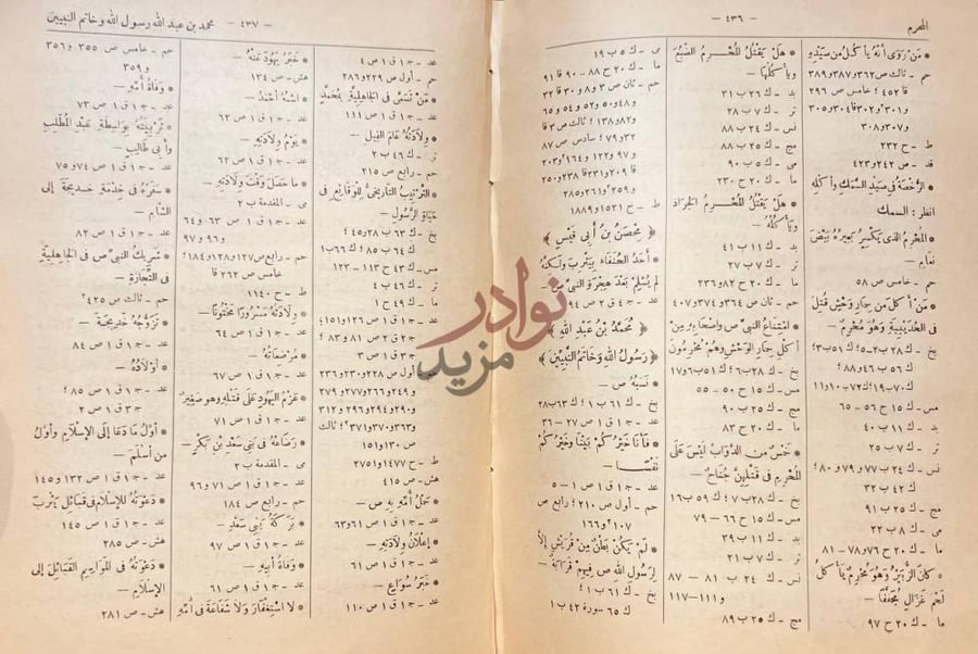 كشاف كتاب مفتاح كنوز السنة محمد بن عبد الله