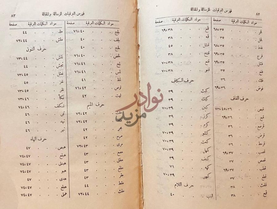 فهرس كتاب البرقيات للرسالة والمقالة فهرس البرقيات