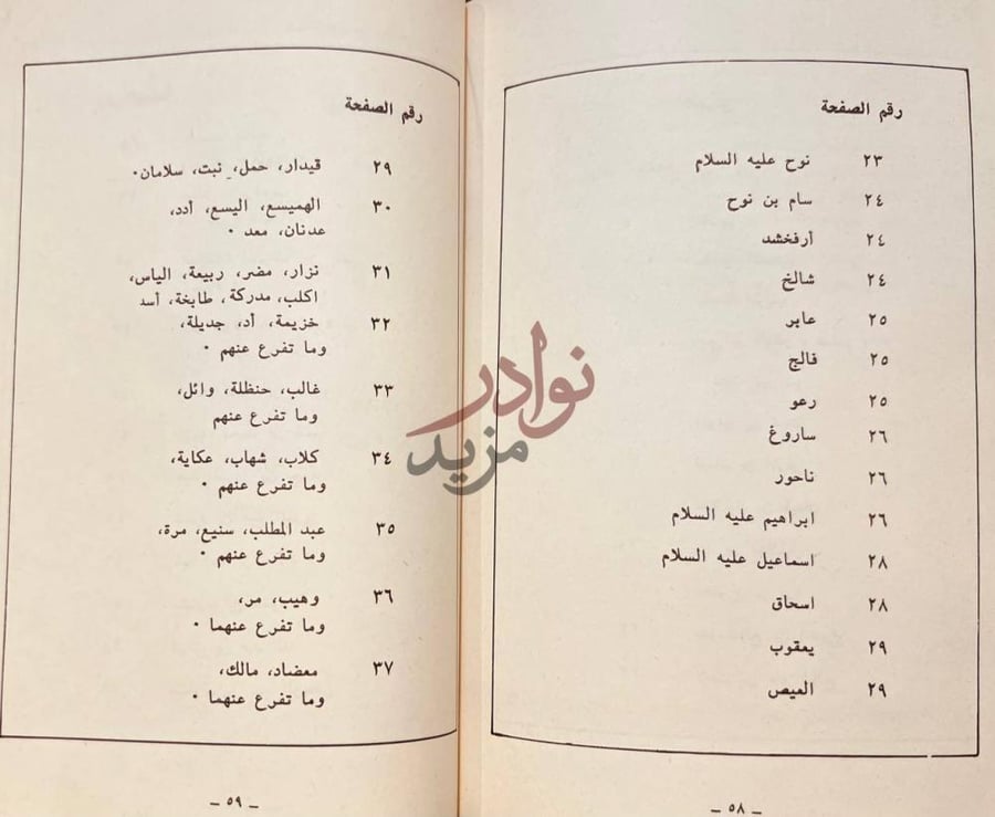 فهرس كتاب مثير الوجد في انساب ملوك نجد