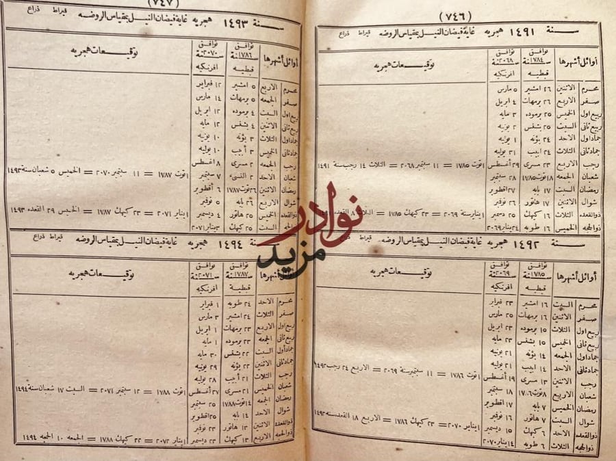 التوفيقات الالهامية في مقارنة التواريخ الهجرية بالسنين الافرنكية والقبطية/ محمد مختار