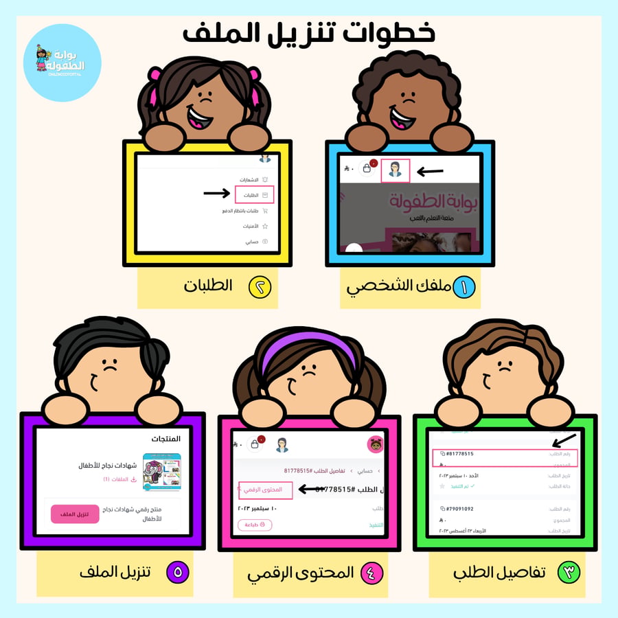 خريطة المفاهيم وحدة كل شئ عني