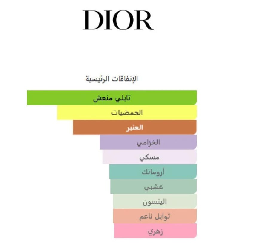 عطر ديور سوفاج أودو بيرفيوم