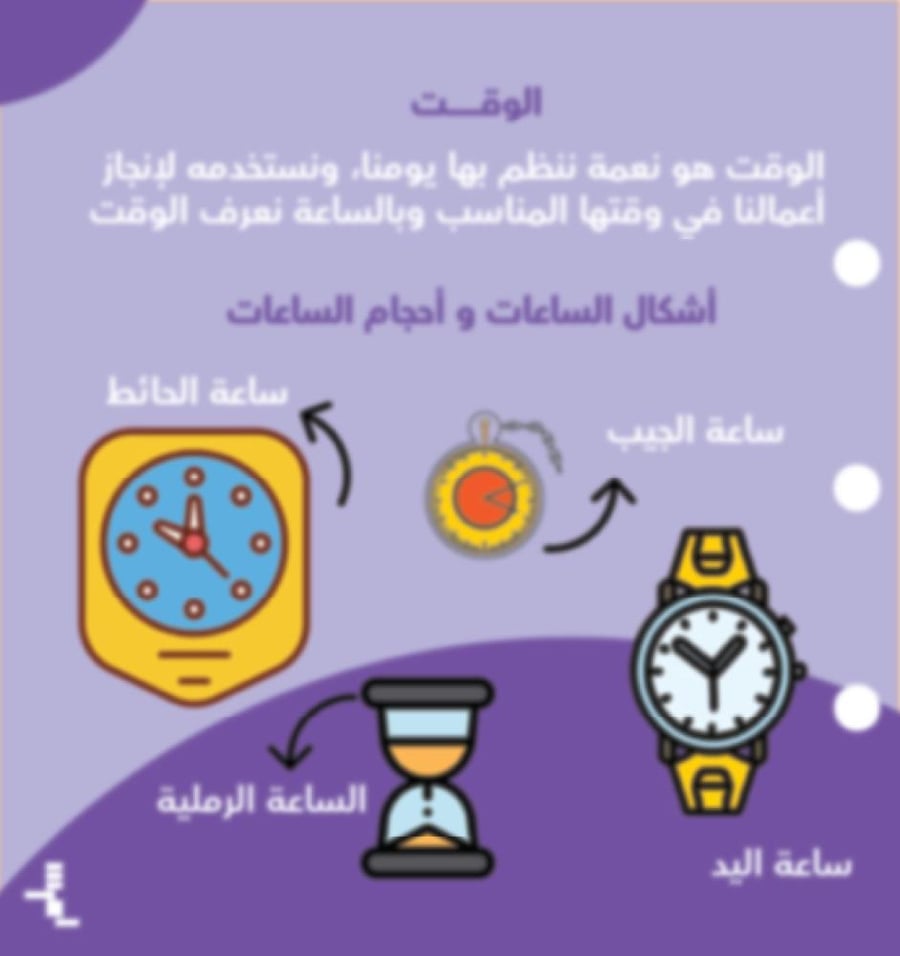 الثالث الابتدائي