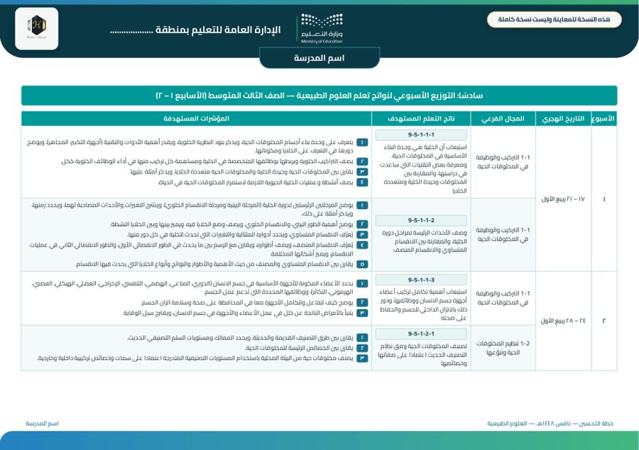 خطة تحسن أداء الطلاب / الطالبات الشاملة للاختبارات الوطنية نافس ( لإدارة المدرسة )