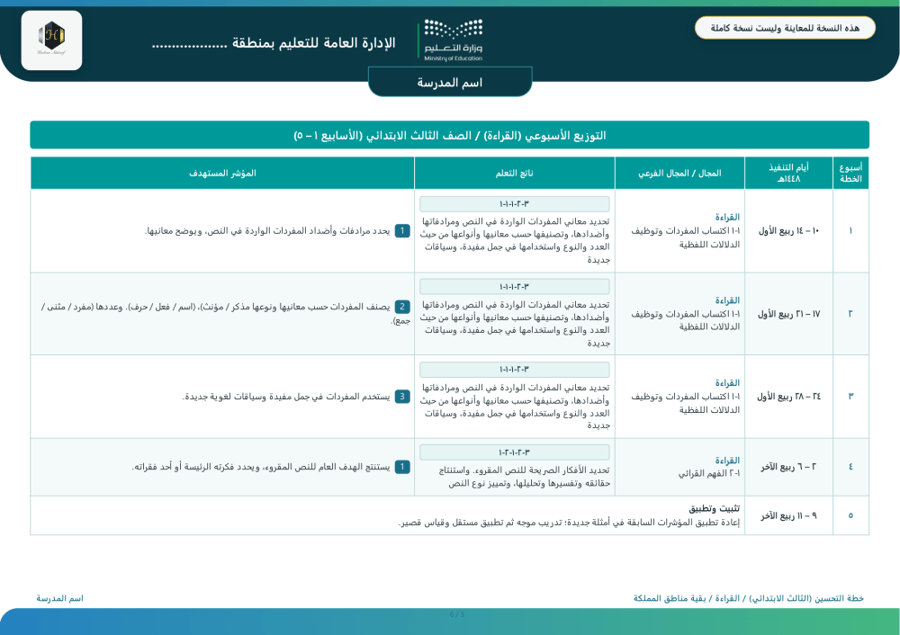 خطة تحسين أداء الطلاب / الطالبات للاختبارات الوطنية نافس  ( لمعلمي المواد المستهدفة )