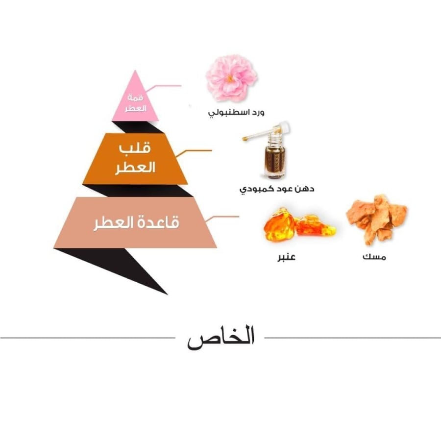 عطر الخاص من مجموعة الإرث 30مل اكستريت دو بارفيوم
