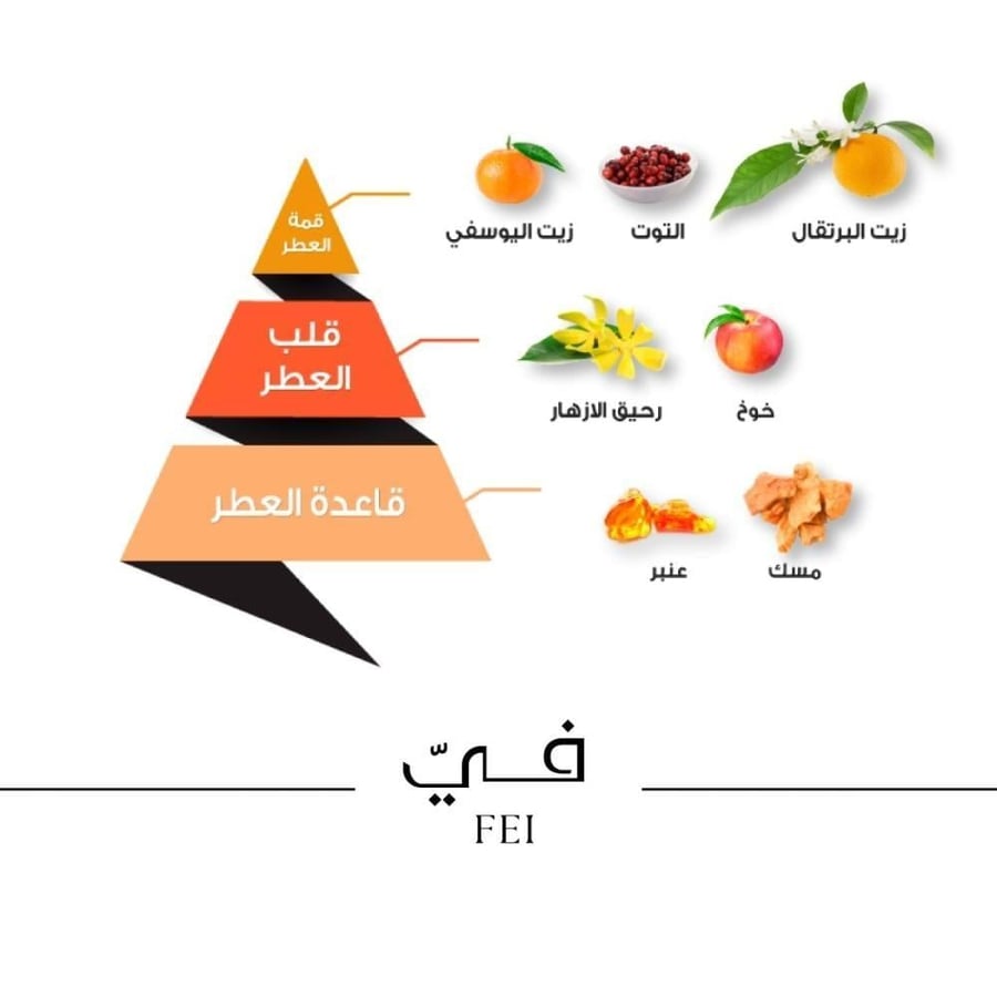 بوكس هدايا في عطر او دو بارفيوم 100 مل - زيت 15 مل