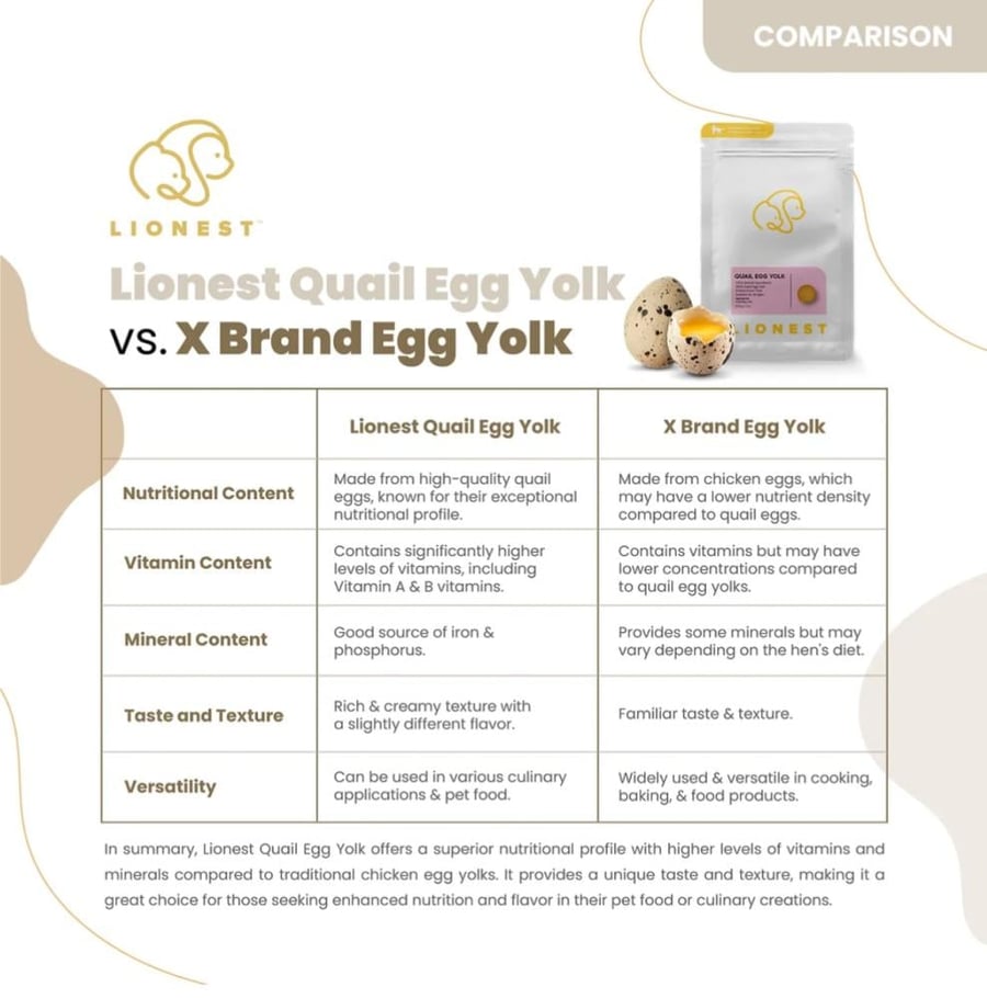 Lionest مكافأة صفار بيض السمان مجففة بالتجميد 80 جم - Freeze dried quail egg yolk 80g