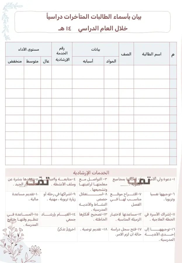 التوجيه الطلابي الشامل | البرامج + التقارير جاهزة | 87 شريحة.