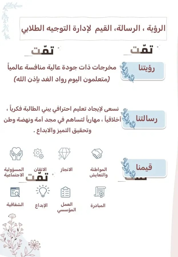 التوجيه الطلابي الشامل | البرامج + التقارير جاهزة | 87 شريحة.