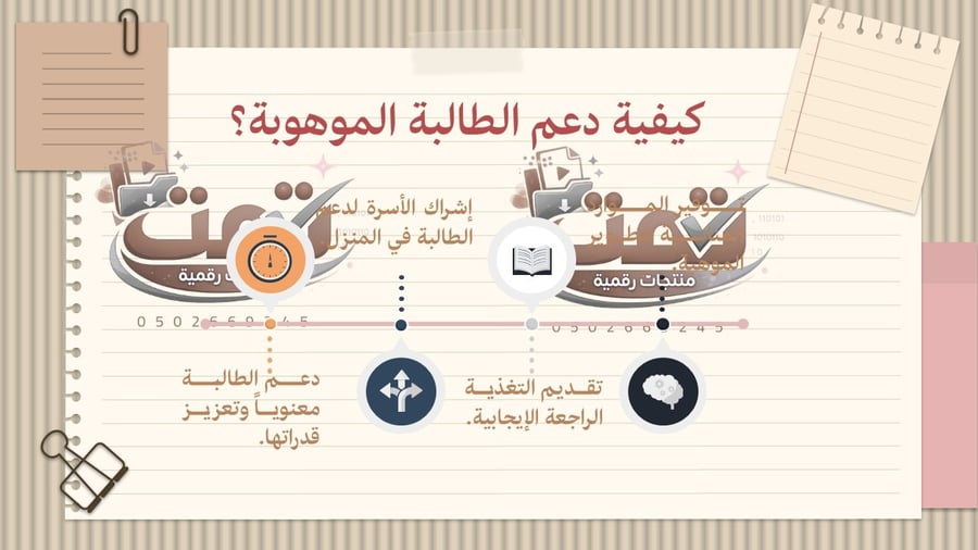 معًا لاكتشاف الموهبة كيف تكتشف المعلمات مواهب الطالبات وتدعمها؟