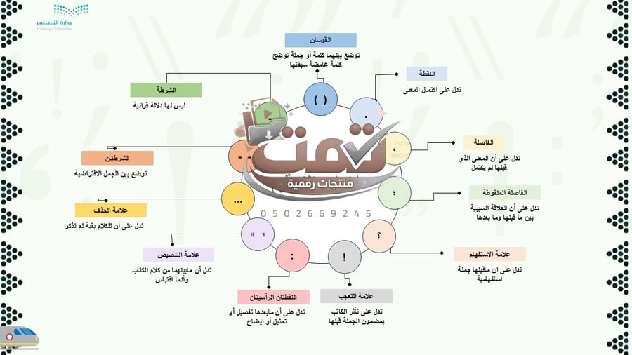 📘 درس علامات الترقيم – رحلة تعليمية بأسلوب مترو الرياض والذكاء الاصطناعي