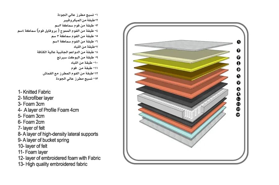 مرتبة سرير  فيكتوريا - ضمان 10 سنوات