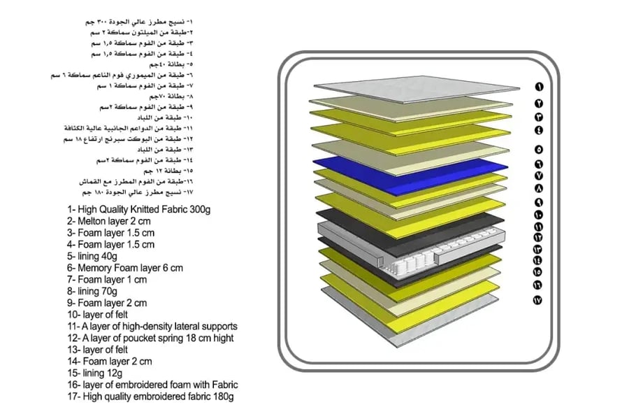 مرتبة سرير طبية سنسي