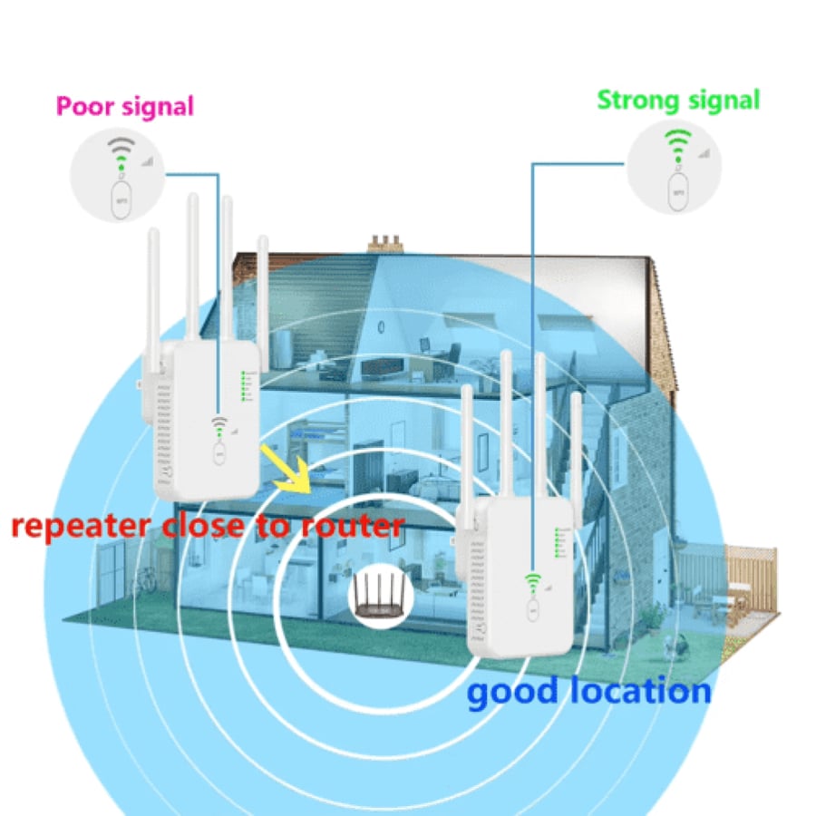 موسع واي فاي ، مضخم اشارة واي فاي 1200 ميجابت في الثانية، مكرر لاسلكي مزدوج النطاق 2.4 و5GHz (9800 قدم مربع)، مع منفذ ايثرنت ووضع AP، 4 هوائيات تغطية 360 درجة