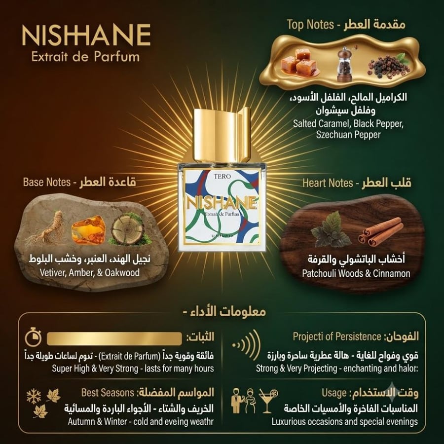 مكونات عطر نيشاني تيرو إكستريت دو برفيوم 100 مل للجنسين