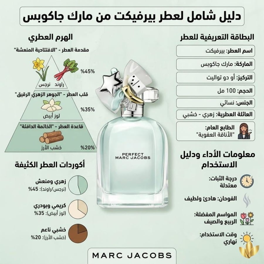 Perfume [Marc Jacobs Perfect Eau de Toilette - 100ml
