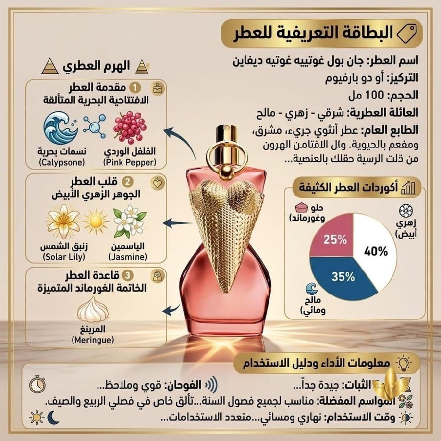 عطر جان بول غوتييه ديفاين كوتور - 100مل