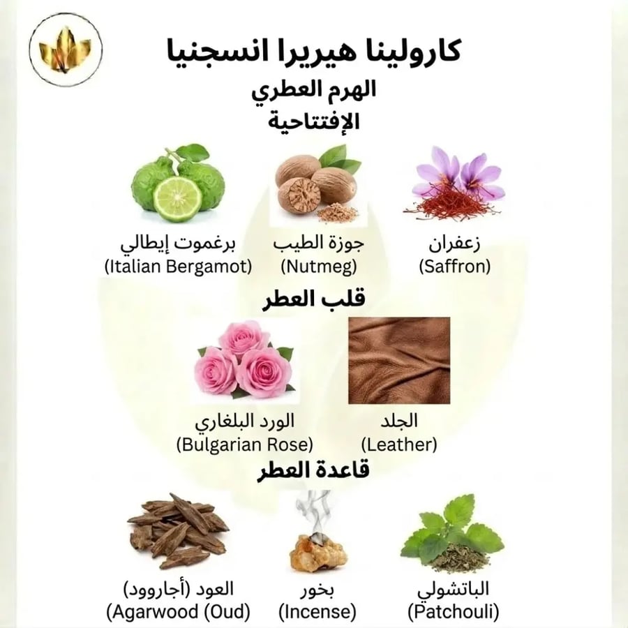 عطر كارولينا هيريرا انسجنيا إصدار محدود للنساء او دو بارفيوم -100مل