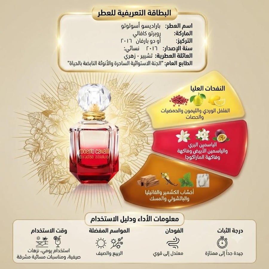 عرض روبرتو كافالي باراديسو اسولوتو  (2حبة  -75 مل)