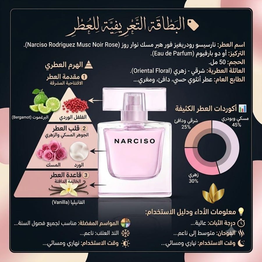 عطر نرسيسو رودريغز راديانت -50 مل