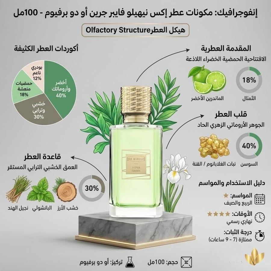 اكس نيهيلو فايبر جرين او دي برفيوم 100 مل