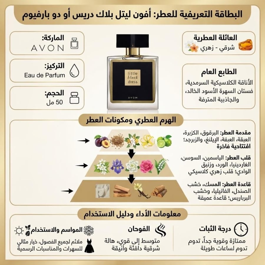 Little Black Dress perfume from Avon, Eau de Parfum - 50ml
