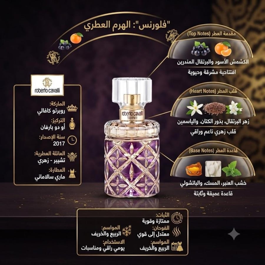 عطر روبرتو كافالي فلورنس او دو برفيوم  (2حبة  -75 مل)