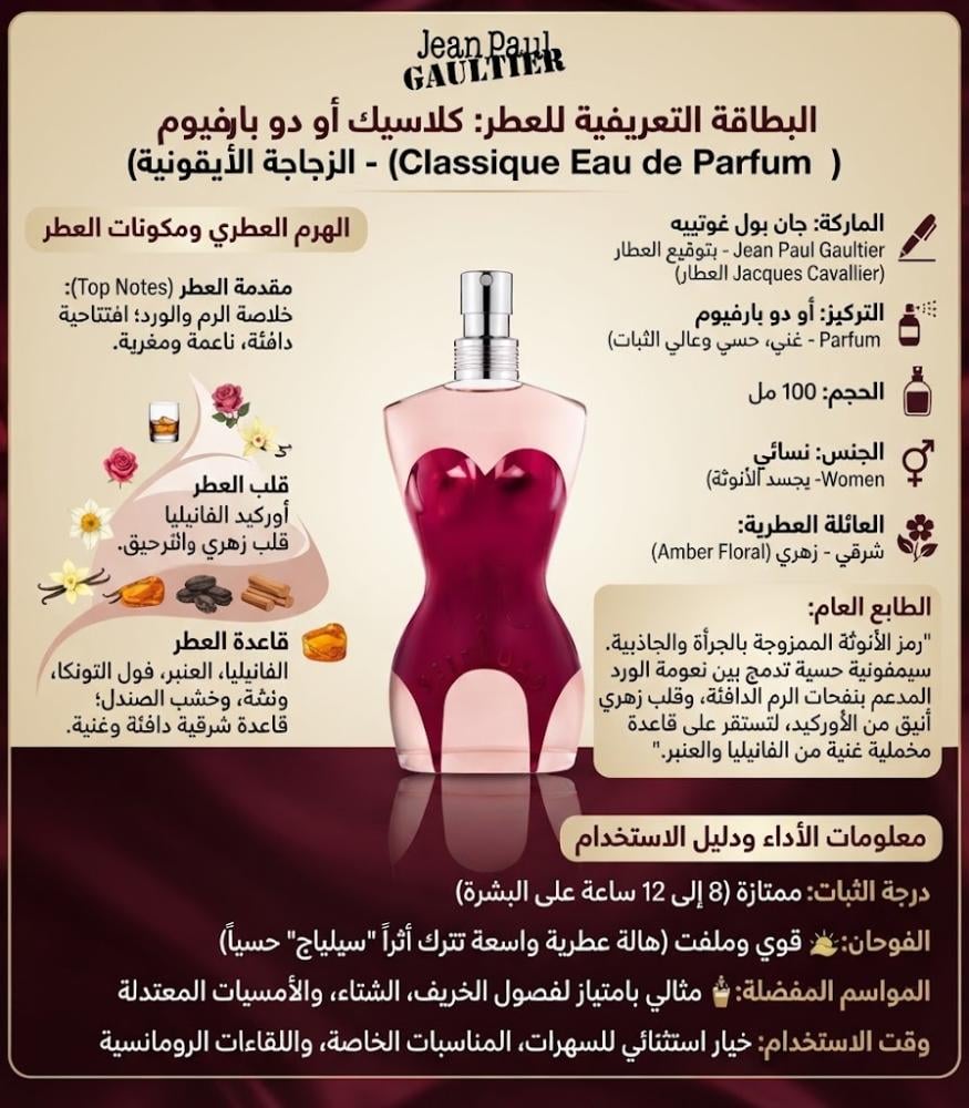 Gianpulo Goutte Classic or Eau de Parfum