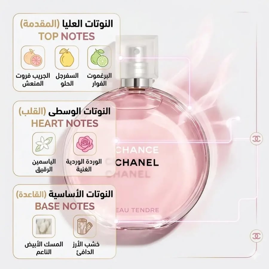 شانيل شانس او تيندر أو دو برفيوم