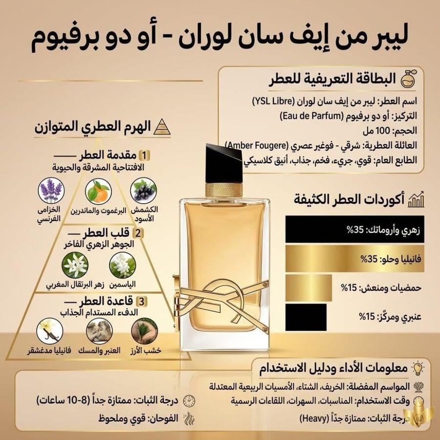 عطر ايف سان لوران ليبر أو دو برفيوم