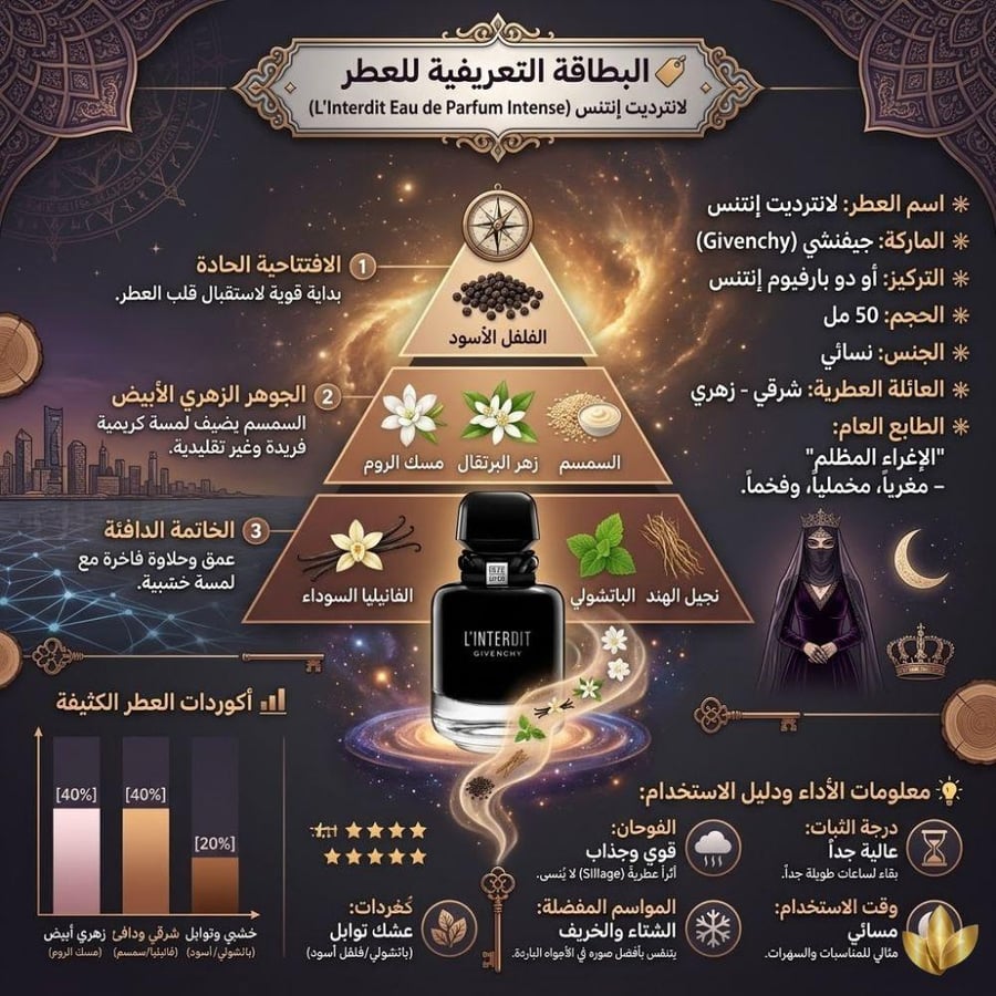 Givenchy perfume La Interdite Intense - 50ml