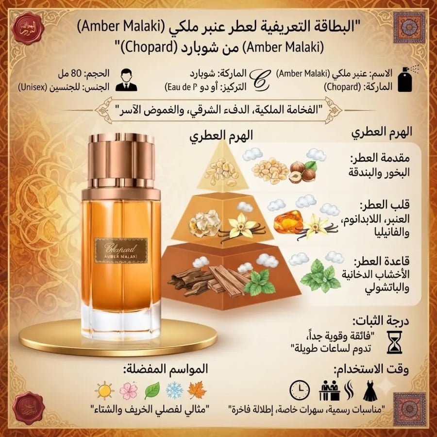 Royal Amber perfume from Chopard Oud de Parfum - 80ml