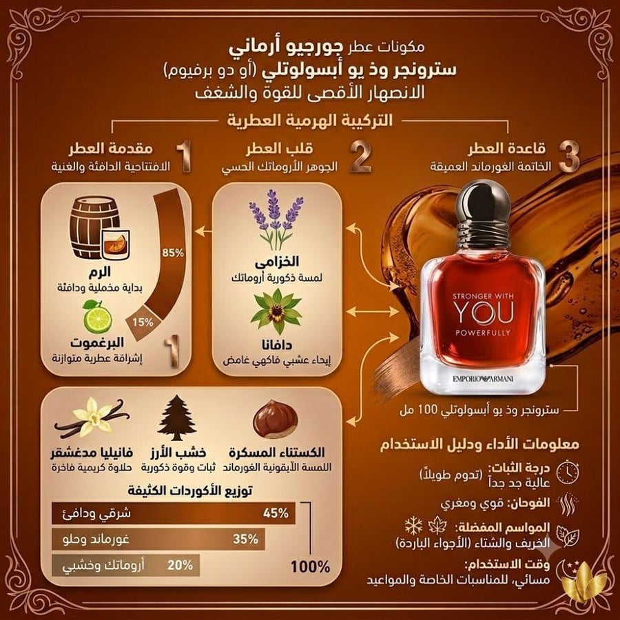 جورجيو ارماني سترونجر وذ يو باورفولي او دو برفيوم 100 مل