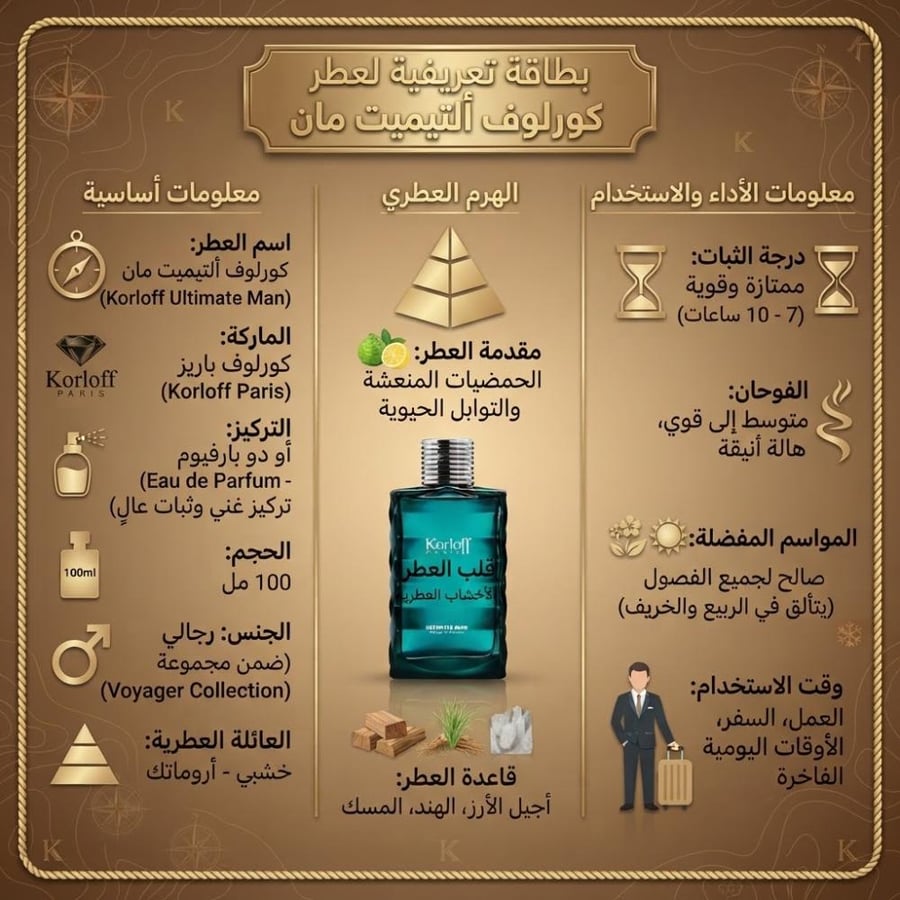 Carlov Ultimate Man perfume - 100ml