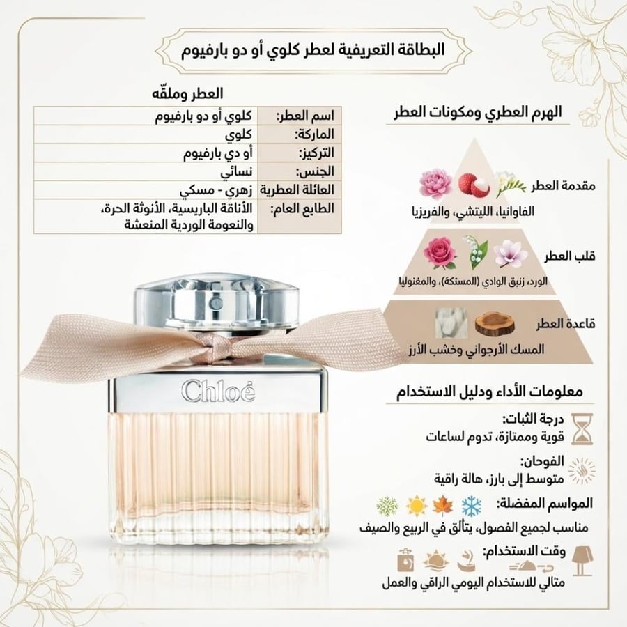 Chloe perfume eau de parfum