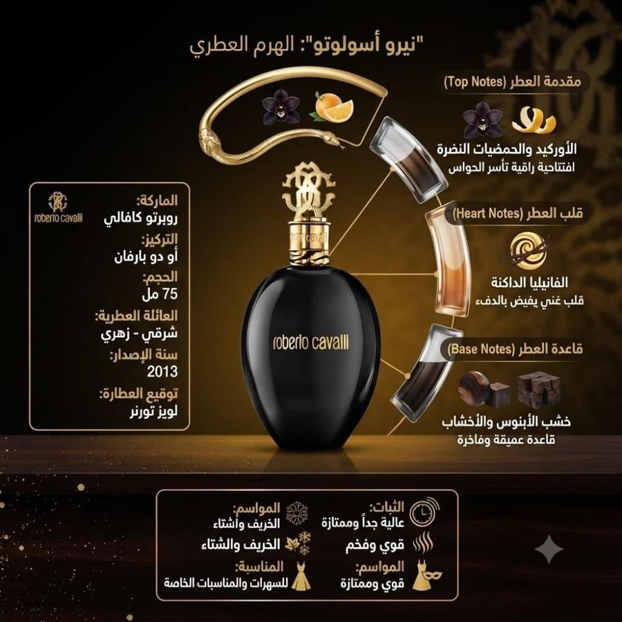 عرض روبرتو كافالي نيرو اسولوتو  (2حبة  -75 مل)