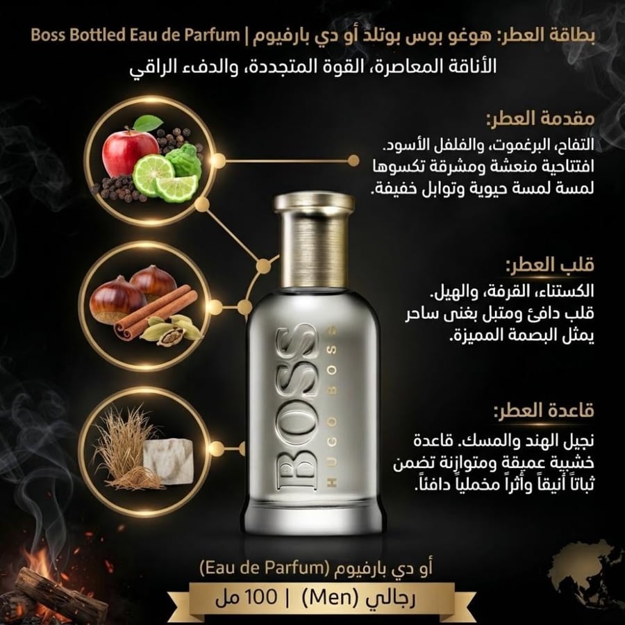 مكونات عطر هوغو بوس بوتلد او دي برفيوم
