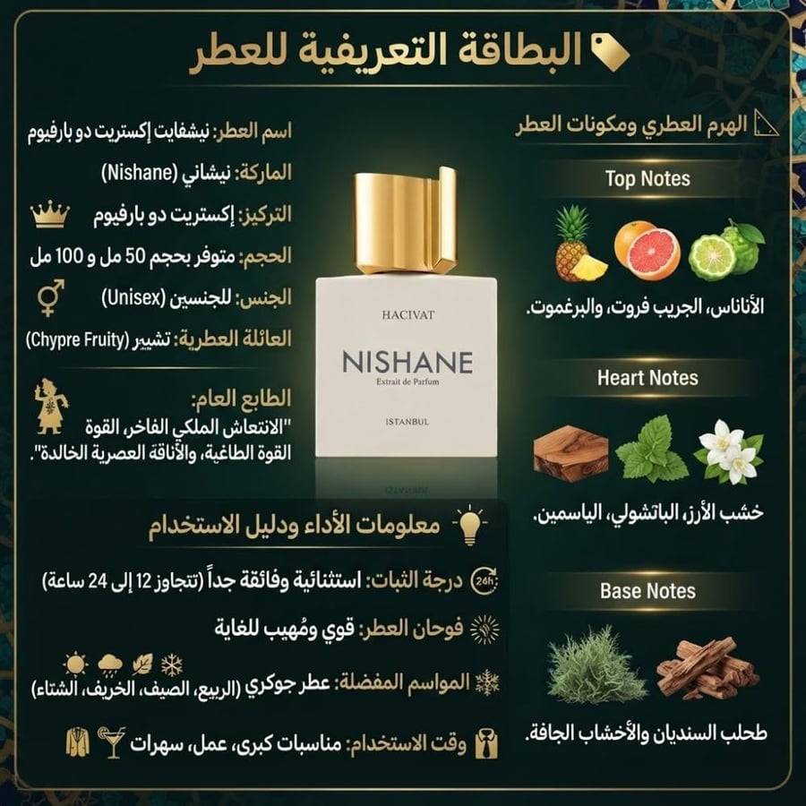 Nishani Ashivaite Extrait de Parfum
