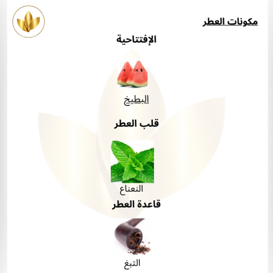 عطر جيفنشي باي او دي توليت -100مل