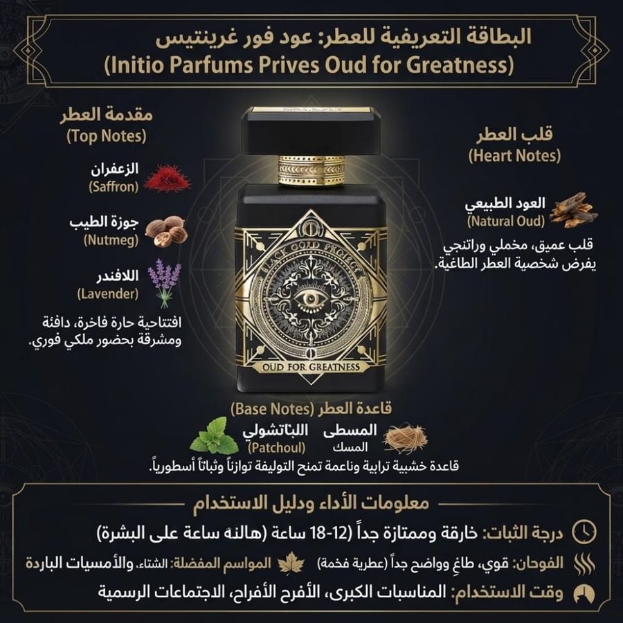 Anisio Oud for Gardens Eau de Parfum