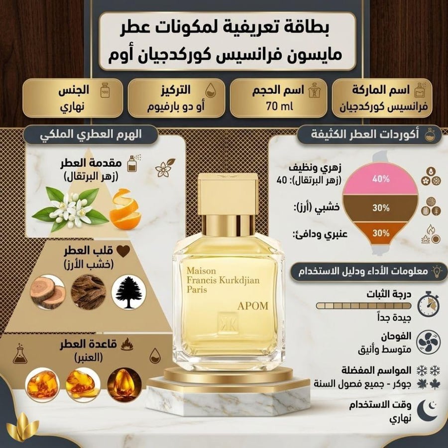 Maison Francis Abom Eau de Parfum 70ml