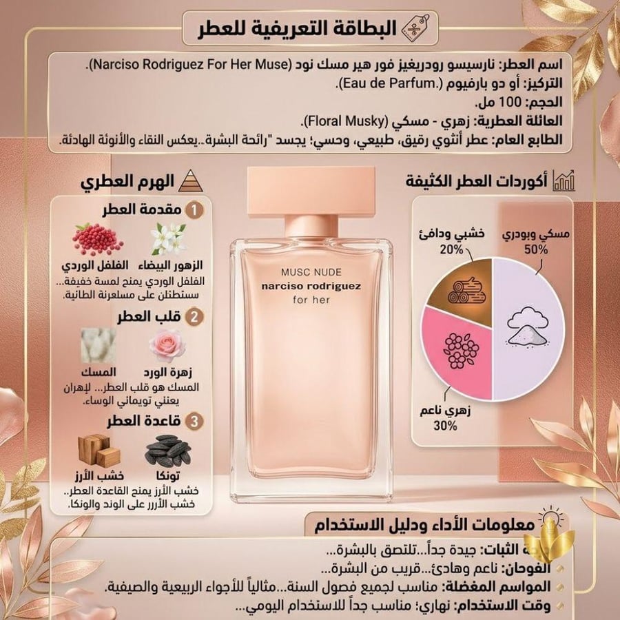 عطر نرسيسو رودريغز مسك نود النسائي او دو بارفيوم 100مل