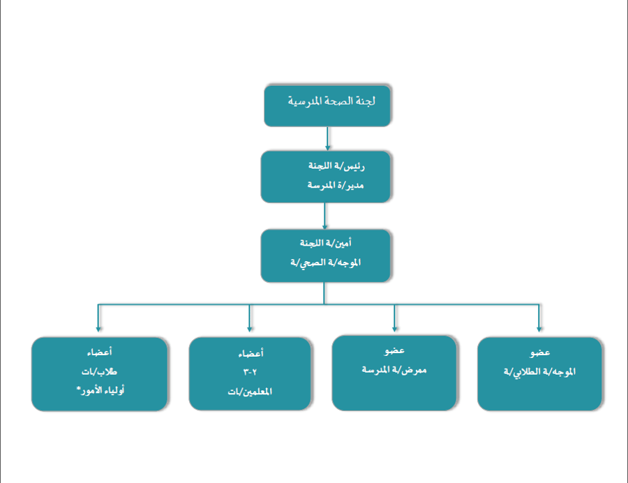 سجل الموجة الصحية