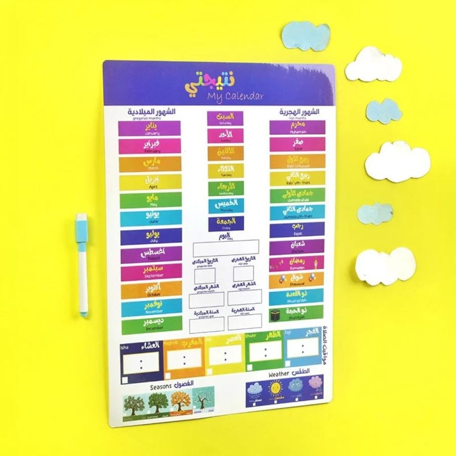 My result board
