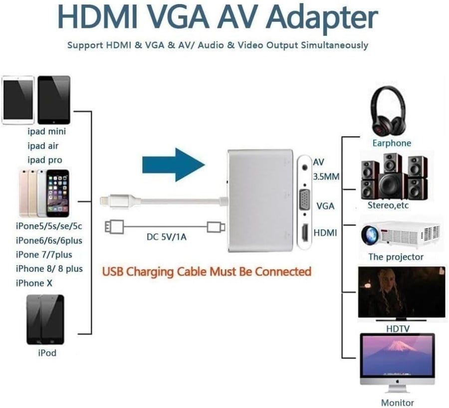 محول ايفون 900213 hdmi+VGA