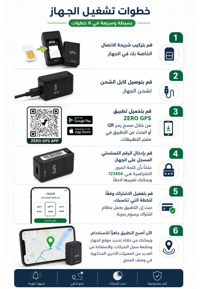 جهاز تتبع ذكي جهاز تعقب خفي متعدد الاستخدام لمراقبة وتحديد مواقع السيارات والدراجات والناقلات ، حجم صغير جدا