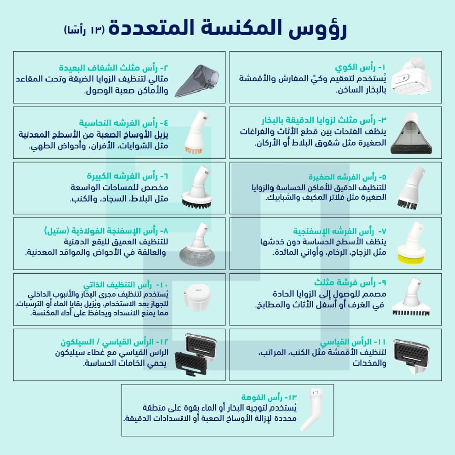 مكنسة كهربائية مطورة لتنظيف و غسيل المفروشات و الأسطح و الكنب و السجاد
